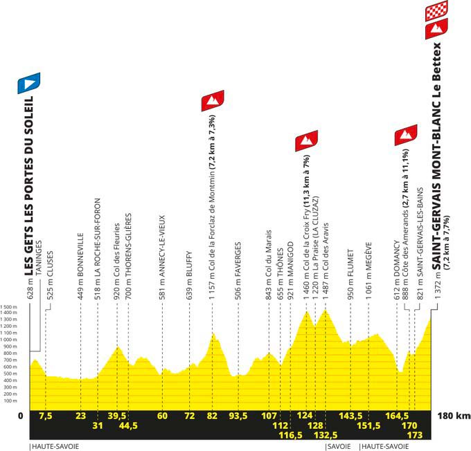tour de france queen stage meaning